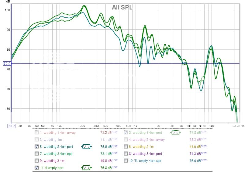 Transmission Line Speaker Build using Alpair 7.3 speakers, first build